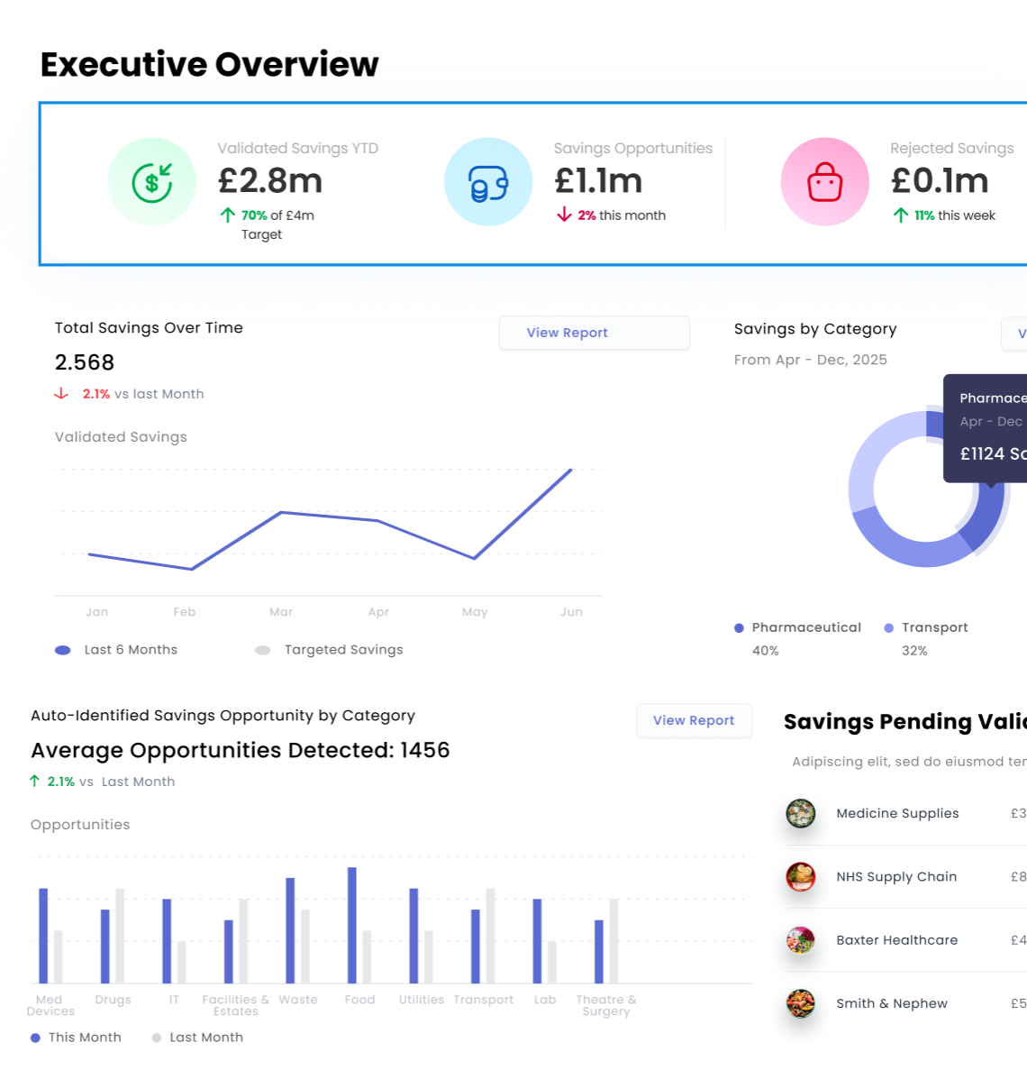 Procurement Analytics Dashboard Image